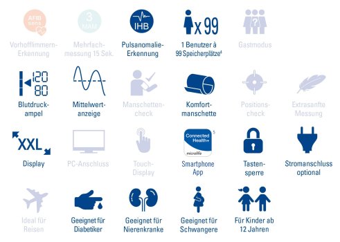 Abbildung, die zeigt, für wen das Blutdruckmessgerät geeignet ist, welche Funktionen es hat und weitere Informationen.