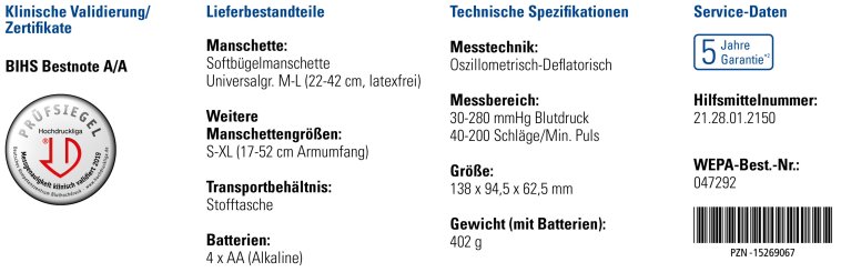 Abbildung Merkmale 