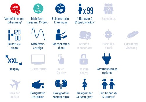 Abbildung, die zeigt, für wen das Blutdruckmessgerät geeignet ist, welche Funktionen es hat und weitere Informationen.