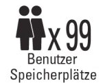 Zwei gezeichnete Menschen, denen die x99 Benutzerspeicherplätze.
