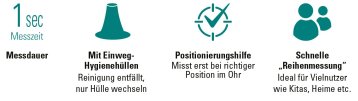 Messdauer 1 Sekunde, keine Hygienehüllen – schont Umwelt und Geldbeutel. Positionierungshilfe misst erst bei richtiger Position im Ohr. Clean Me-Hinweis erinnert an die Reinigung der Messpitze.